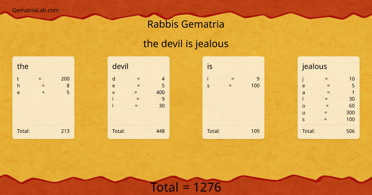 the devil is jealous in rabbis Gematria